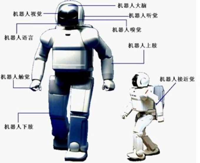 高端智能传感器解析