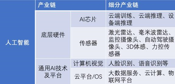 高端智能传感器图解