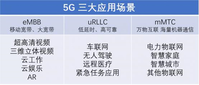 高端智能传感器介绍